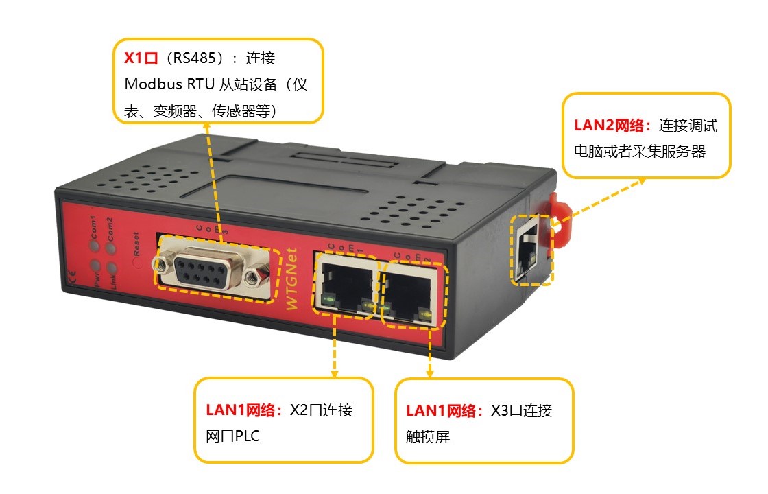 西门子PN Pro协议转换网关接线方法